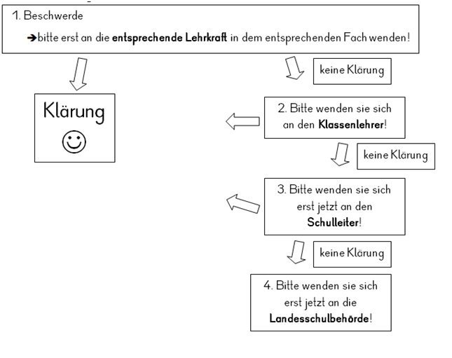 beschwerdemanagement.png beschwerdemanagement.png